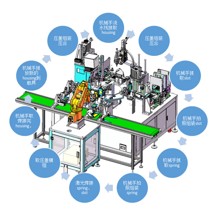 手機(jī)中板連接件激光焊接設(shè)備
